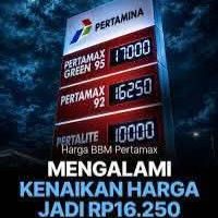 HARGA BBM MELOJAK TINGGI  Beban Ekonomi Masyarakat Semakin Berat