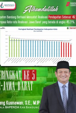 Kabupaten Bandung Catat Realisasi Pendapatan 49,12 Persen, Melampaui Rata-Rata Jawa Barat