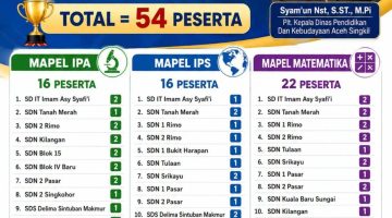 54 Siswa SD dan 49 Siswa SMP Aceh Singkil Lolos ke OSN Provinsi, Bukti Pendidikan Terus Bergerak Maju